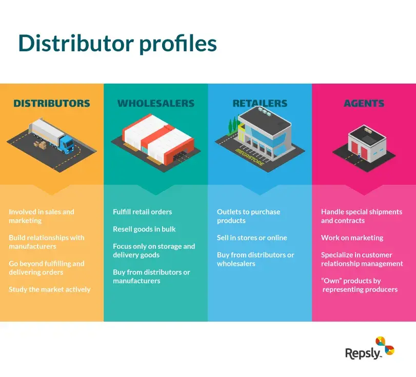 building and nurturing your network